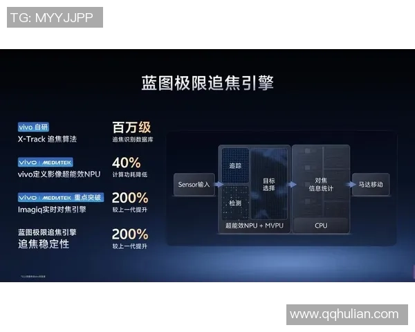 交互式观赛体验：用户自由选择视角解说与数据图层的全新方式